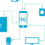 Wie funktioniert der 5G Funkstandard?